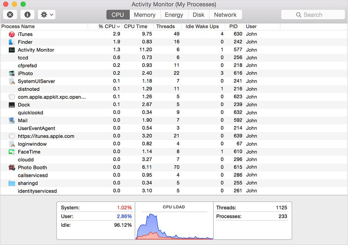 what is the app for resource usage on mac