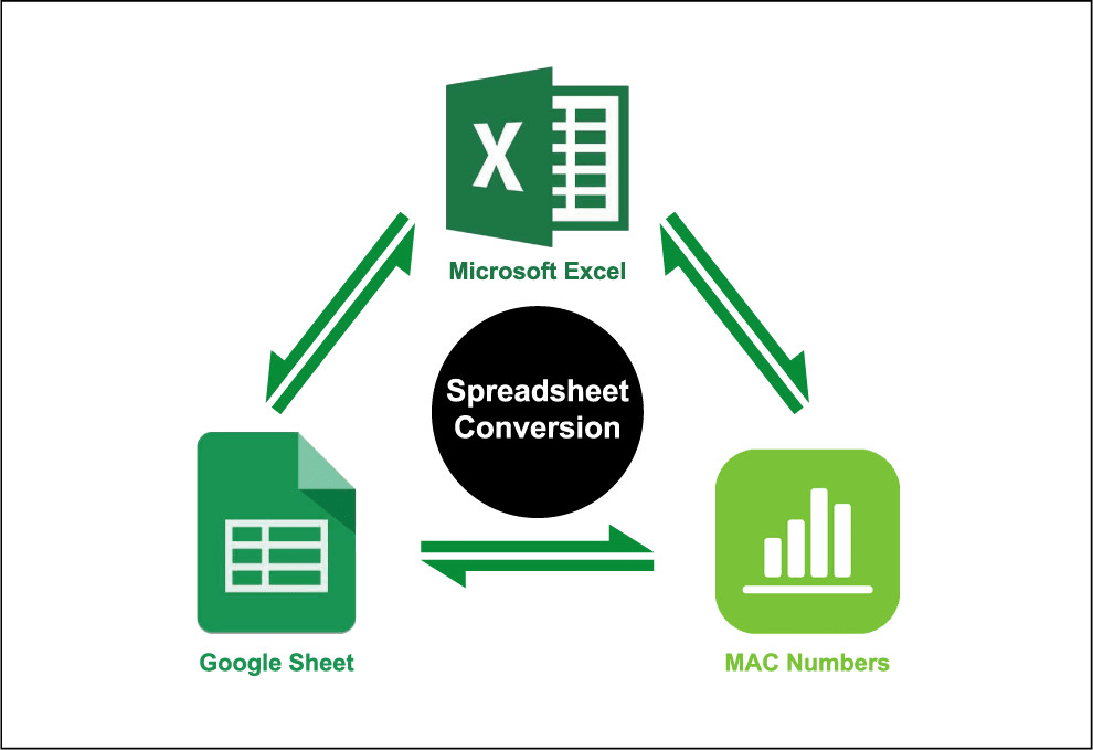 ms excel for mac vs google sheets
